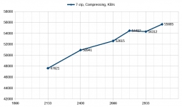 AMD Ryzen Threadripper 1950X-1