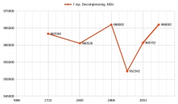 AMD Ryzen Threadripper 1950X-1