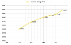 AMD Ryzen Threadripper 1950X-1
