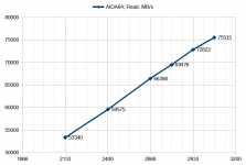 AMD Ryzen Threadripper 1950X-1