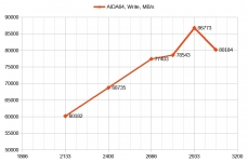 AMD Ryzen Threadripper 1950X-1