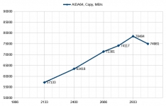 AMD Ryzen Threadripper 1950X-1
