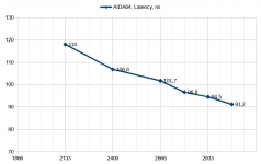 AMD Ryzen Threadripper 1950X-1