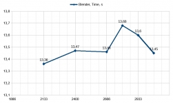 AMD Ryzen Threadripper 1950X-1