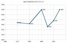 AMD Ryzen Threadripper 1950X-1
