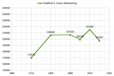 AMD Ryzen Threadripper 1950X-1