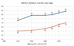 AMD Ryzen Threadripper 1950X-1