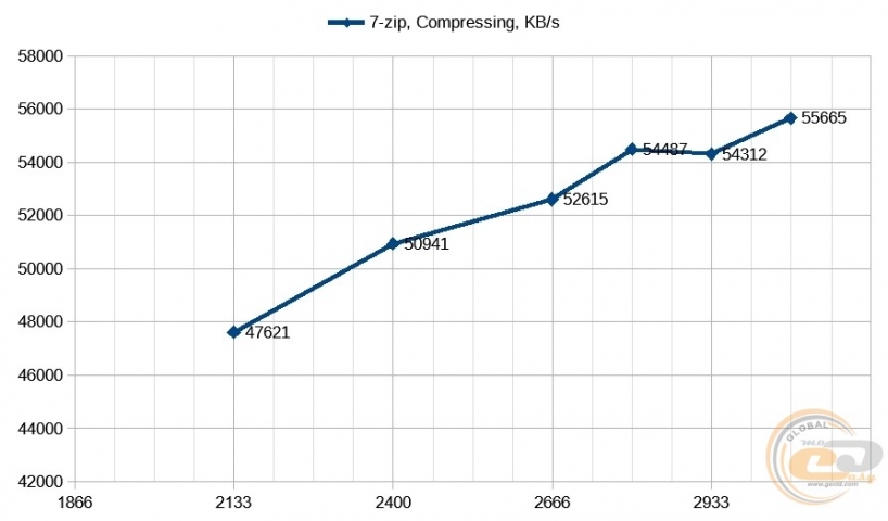 AMD Ryzen Threadripper 1950X-1