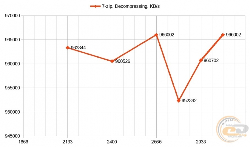 AMD Ryzen Threadripper 1950X-1