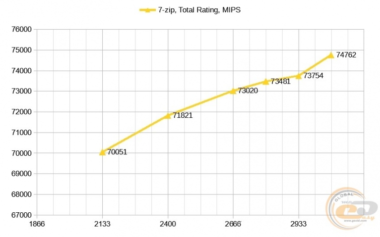 AMD Ryzen Threadripper 1950X-1