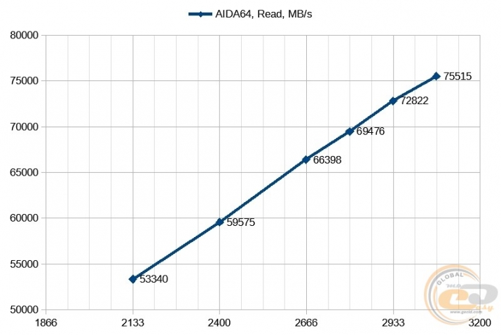 AMD Ryzen Threadripper 1950X-1