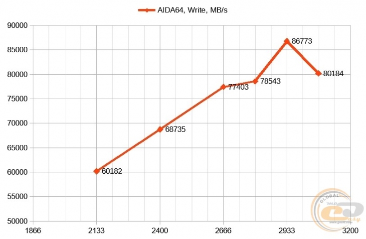 AMD Ryzen Threadripper 1950X-1