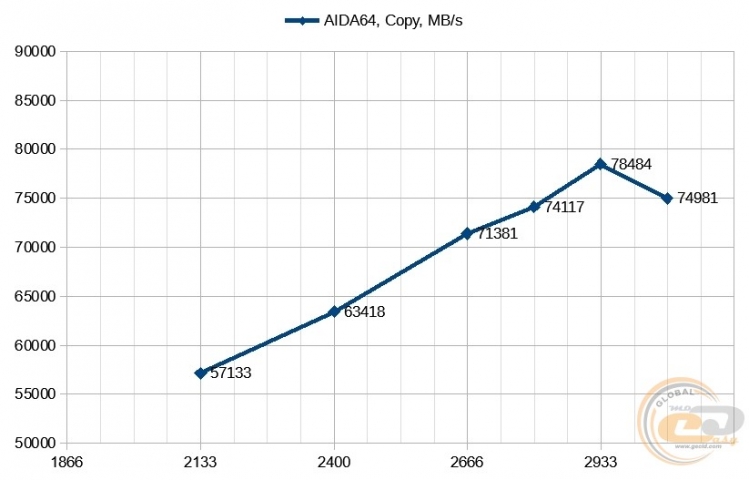 AMD Ryzen Threadripper 1950X-1