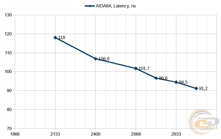 AMD Ryzen Threadripper 1950X-1