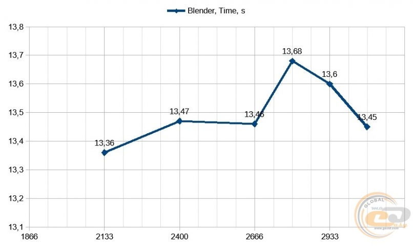 AMD Ryzen Threadripper 1950X-1