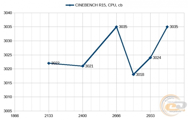 AMD Ryzen Threadripper 1950X-1