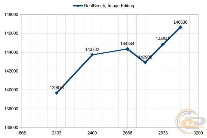 AMD Ryzen Threadripper 1950X-1
