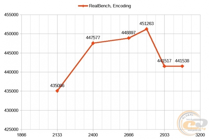 AMD Ryzen Threadripper 1950X-1