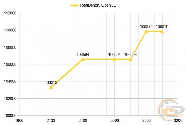 AMD Ryzen Threadripper 1950X-1