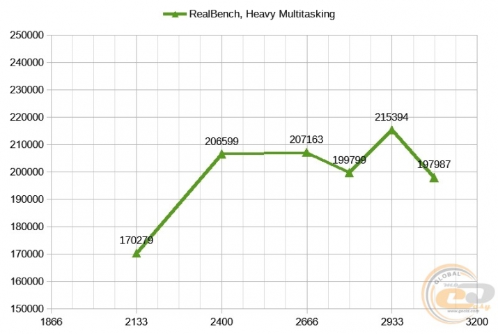 AMD Ryzen Threadripper 1950X-1