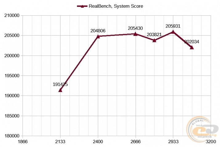 AMD Ryzen Threadripper 1950X-1