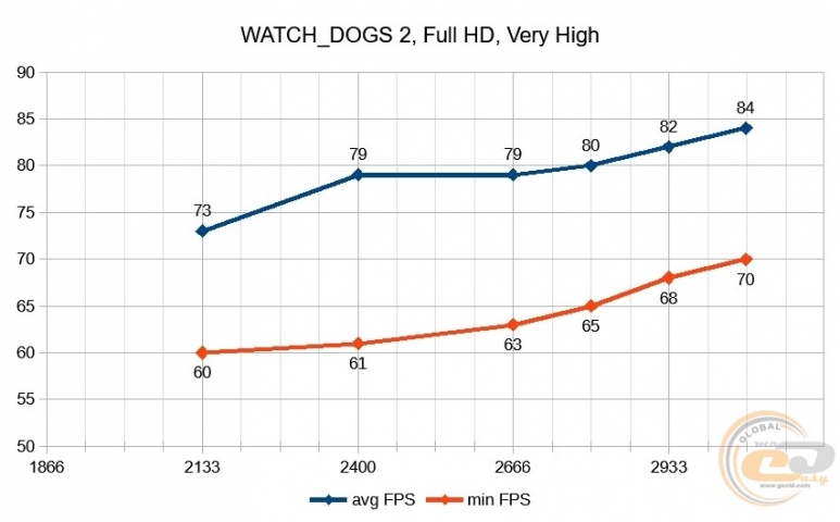 AMD Ryzen Threadripper 1950X-1