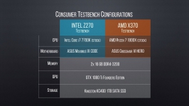 AMD Ryzen Threadripper 1950X