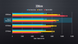 AMD Ryzen Threadripper 1950X