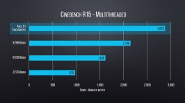 AMD Ryzen Threadripper 1950X