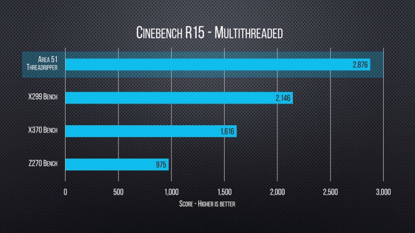 AMD Ryzen Threadripper 1950X