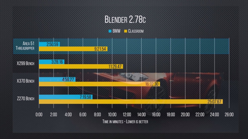 AMD Ryzen Threadripper 1950X