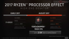 AMD Ryzen Threadripper 2000