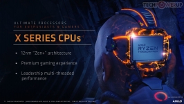 AMD Ryzen Threadripper 2000