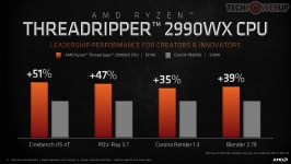 AMD Ryzen Threadripper 2000