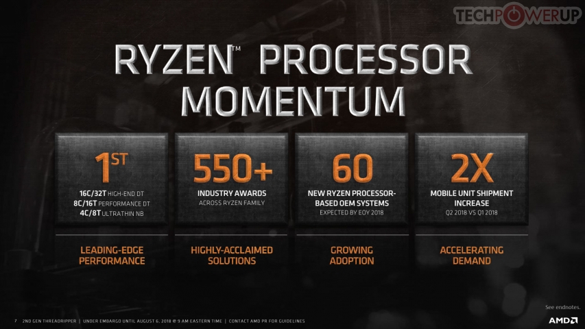 AMD Ryzen Threadripper 2000