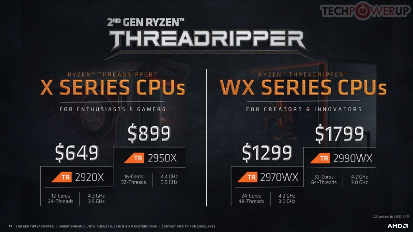 AMD Ryzen Threadripper 2000