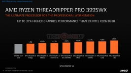 AMD Ryzen Threadripper PRO