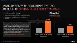 AMD Ryzen Threadripper PRO