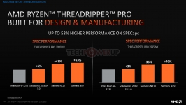 AMD Ryzen Threadripper PRO