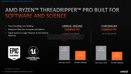 AMD Ryzen Threadripper PRO