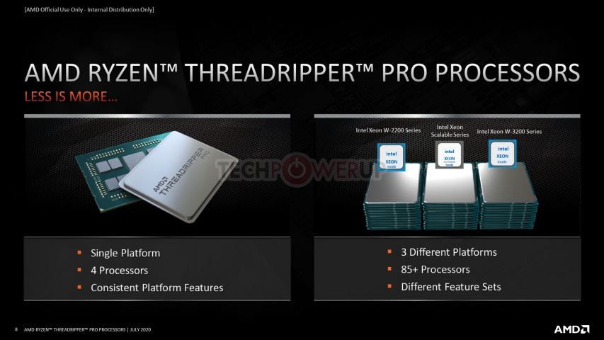 AMD Ryzen Threadripper PRO