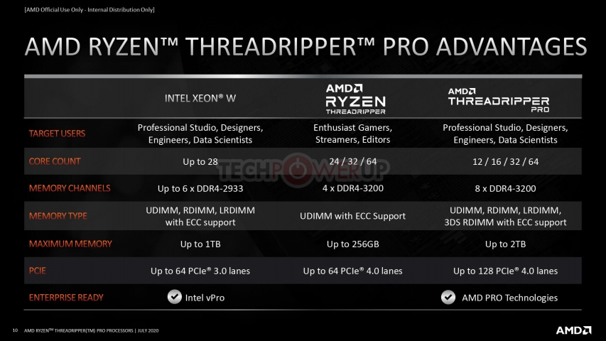 AMD Ryzen Threadripper PRO