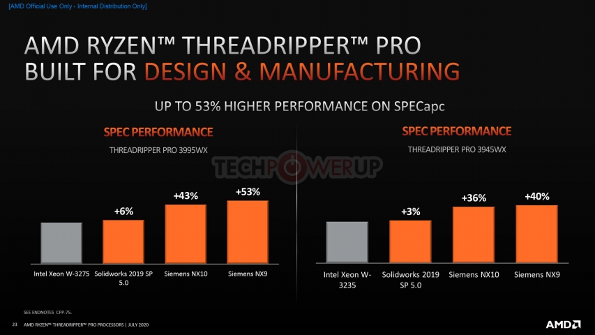 AMD Ryzen Threadripper PRO