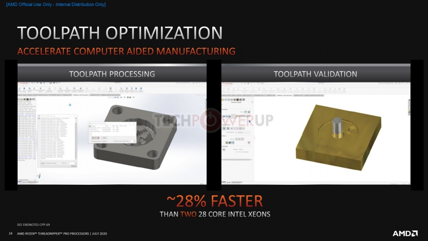 AMD Ryzen Threadripper PRO