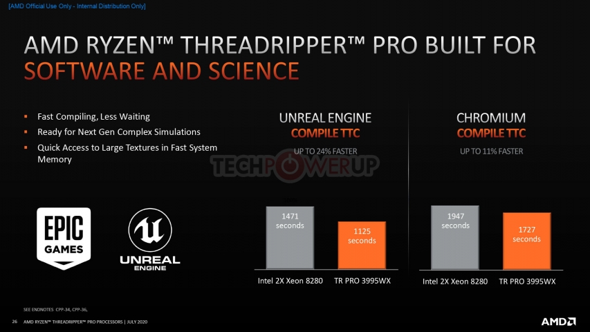 AMD Ryzen Threadripper PRO