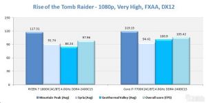 AMD Ryzen vs Intel Core i7-7700K-2