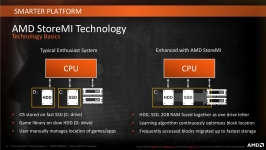 AMD X470