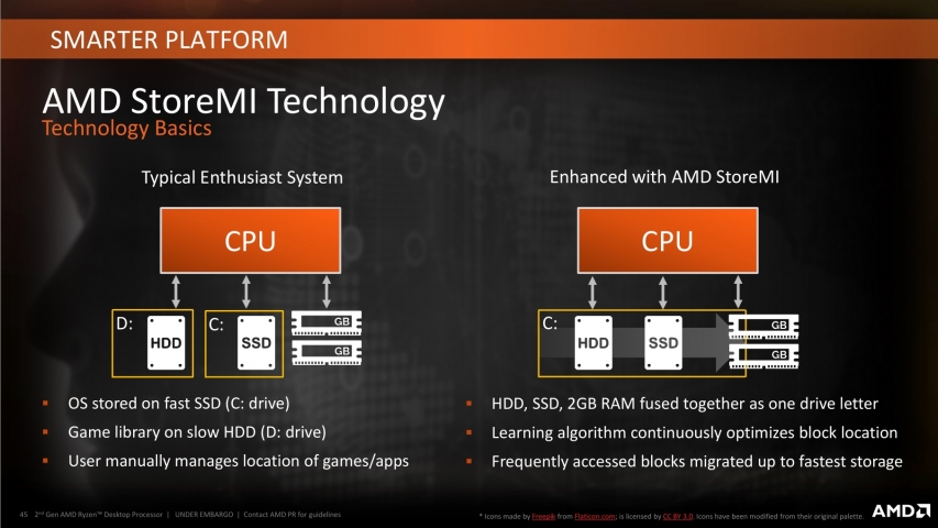 AMD X470