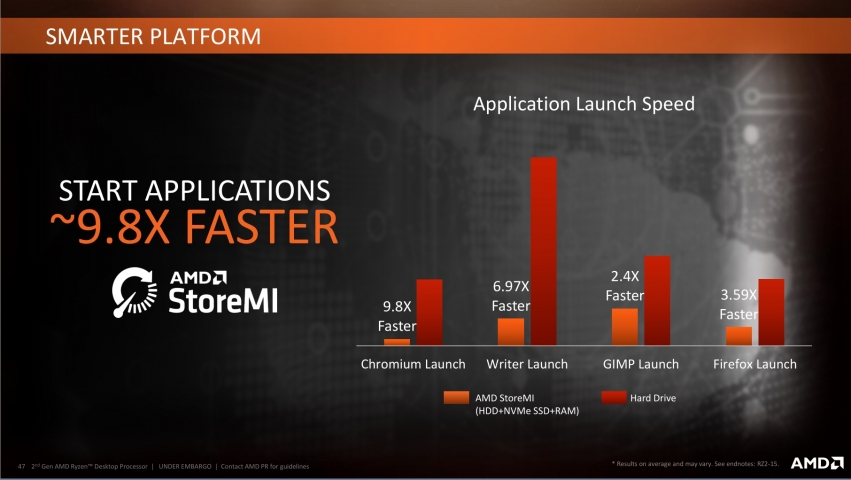 AMD X470