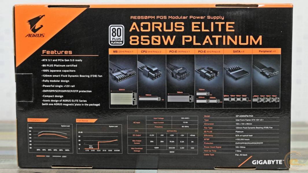 AORUS ELITE P850W-1